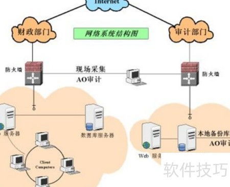 數(shù)據(jù)庫(kù)審計(jì)系統(tǒng)選型指南 構(gòu)建網(wǎng)絡(luò)與信息安全軟件開發(fā)的核心防線